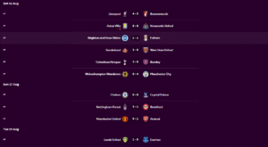 EPL Matchweek 1 Results / Score Table / Poiints Table - EPL 2025/26. Premier League Scores week 1
